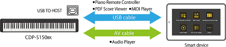 connection method