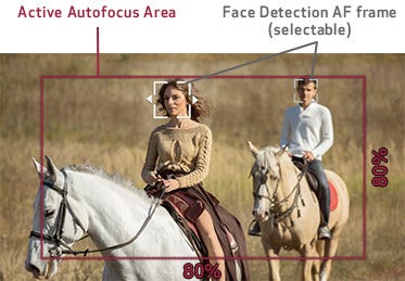Continuous AF and Face Detection AF With All Canon EF Lenses.