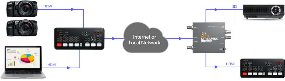 live steaming diagram