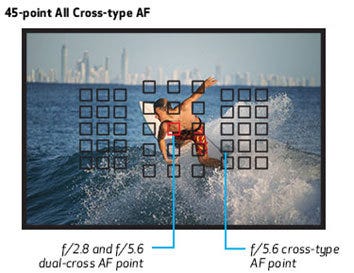 Sistema AF de 45 puntos tipo cruz para un excelente enfoque automático. 