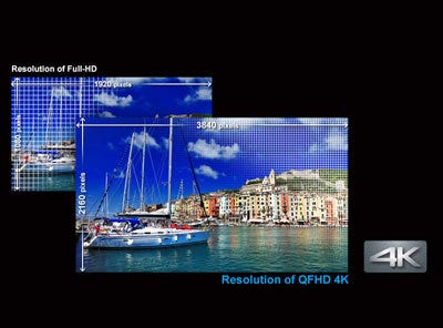 Megapixel Hybrid Photo Frame Capture From 4K Video.