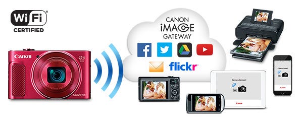 wifi sharing