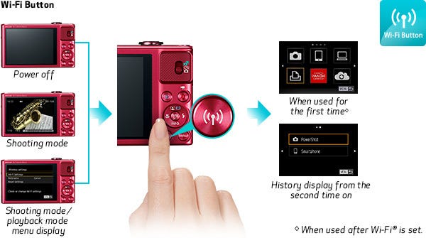 Built-In NFC (Near Field Communication) Technology.