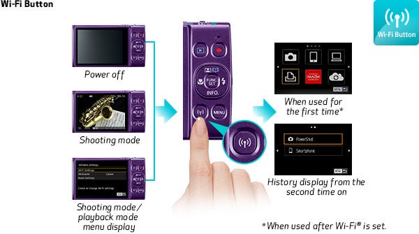 Built-In NFC (Near Field Communication) Technology For Easy Wireless Connectivity.
