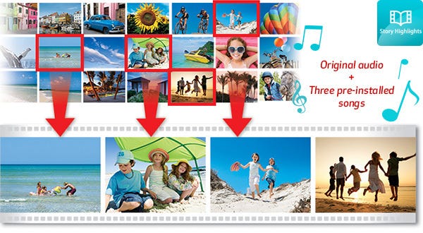 Story Highlights Enables The Camera To Automatically Compile Images & Videos From A Certain Day Or Event Into A Mini Highlight Reel With Music & Effects.