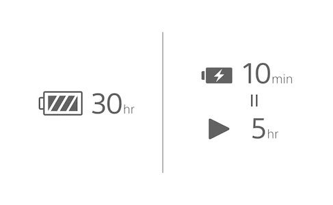 All Day Power & Quick Charging.
