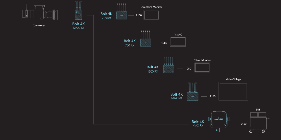4k cinema workflow