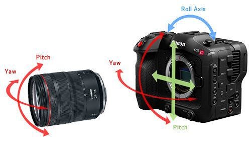 Roll axis