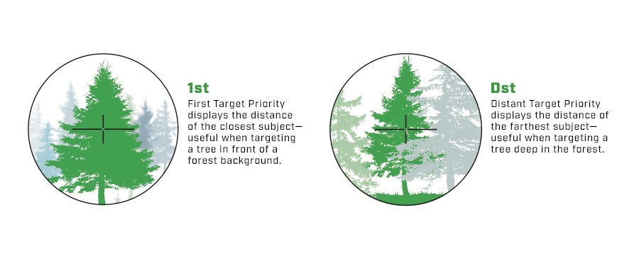 Forestry Pro II Target priority 