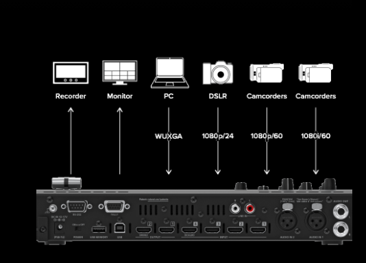 Four Video Inputs & Onboard Scaling.