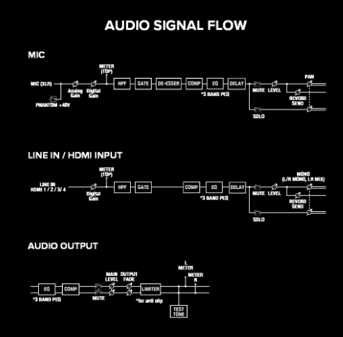 Audio Effects.