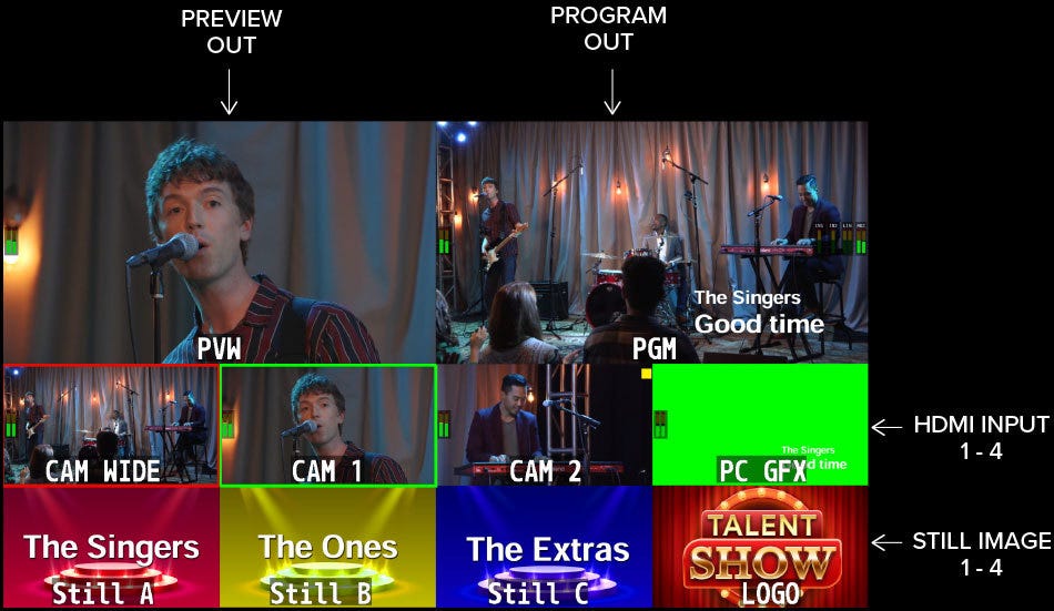 Multiviewer Display.