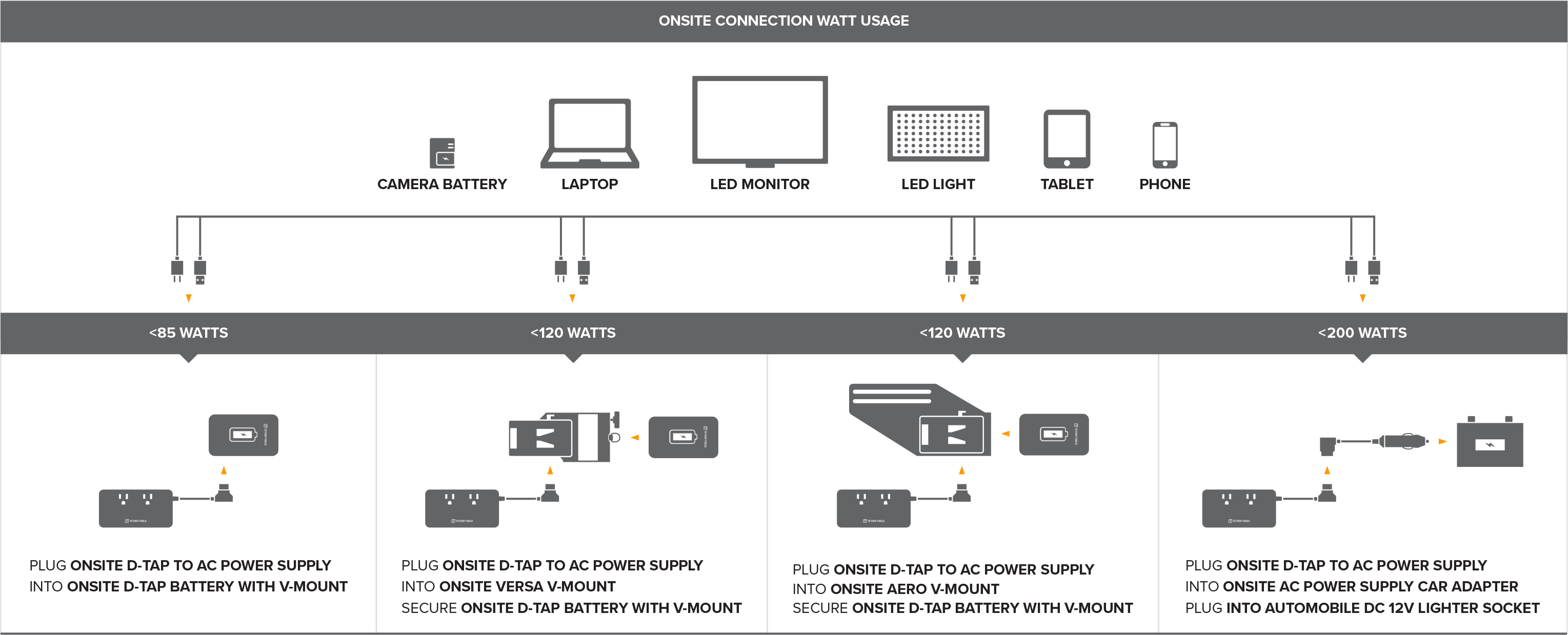 ONsite battery supply chart