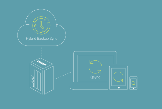Multi-Point File Backup, Access, and Sync