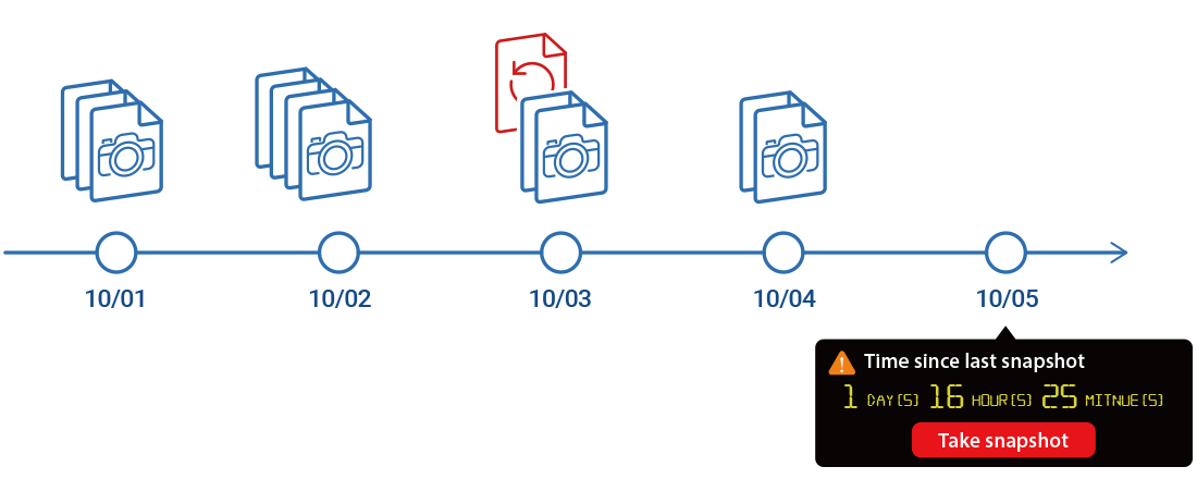 Protect Important Data With Snapshots.