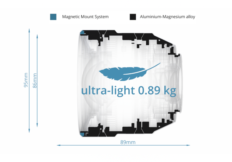 Lightweight & Compact Design.