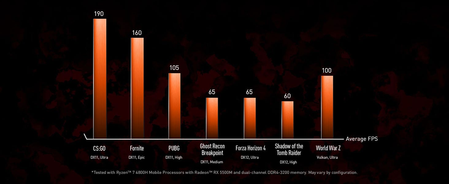 high powered CPU gaming laptop