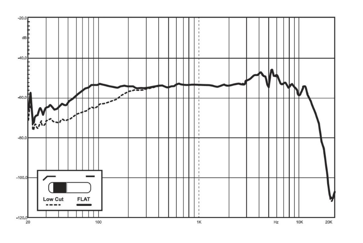 frequency pattern