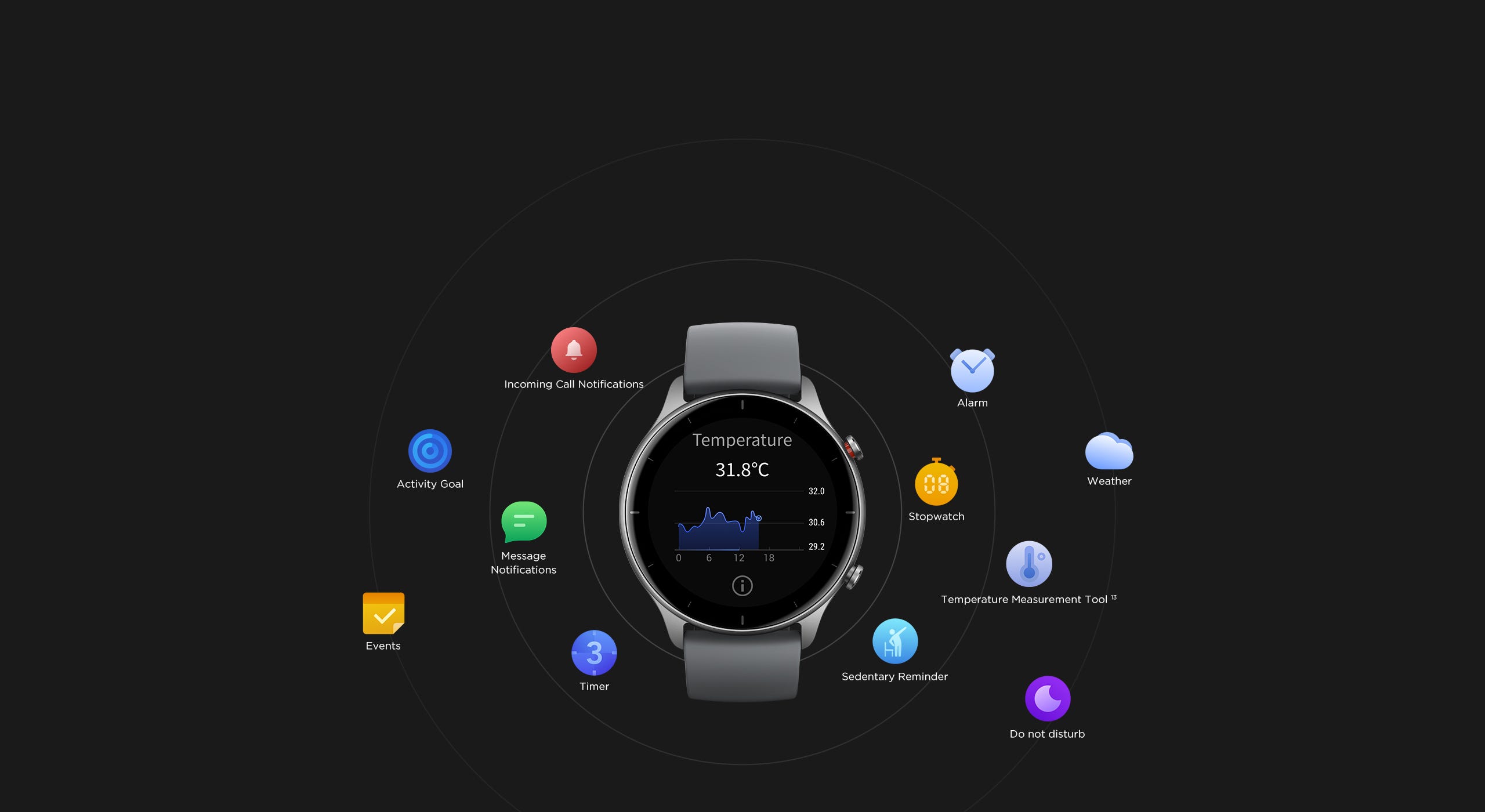 Vital, Everyday Features At The Ready. Alarms, Events, Timers, & More.