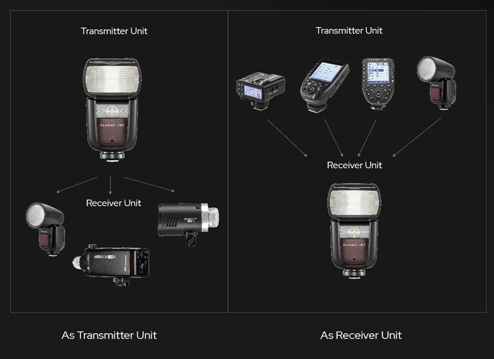 Transmitter & Receiver Flash