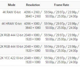 4K, 2K Multiple Output Formats
