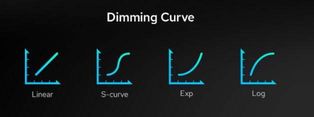 Scientific Dimming 