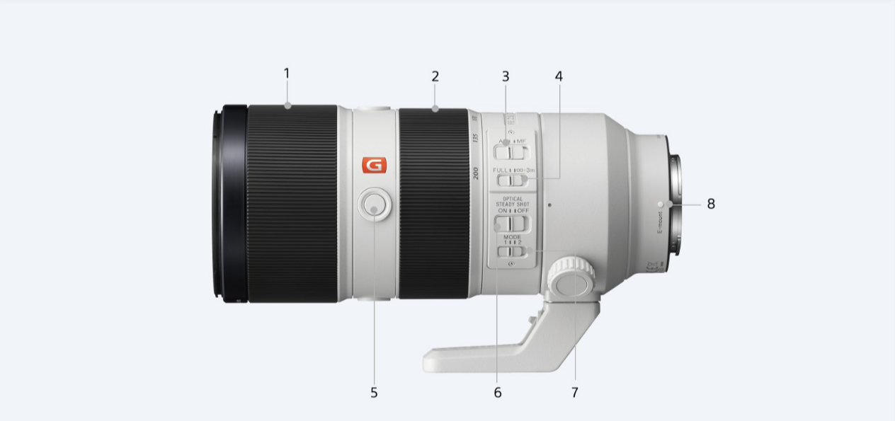 Sony FE 70-200mm f/2.8 GM OSS Lens for Sony E SEL70200GM - Adorama