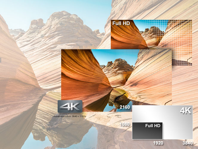 4K Video — More Detail Than Full HD