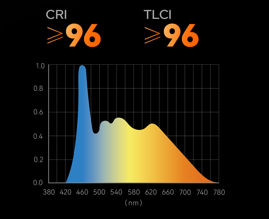 True-to-Life Color Rendering 