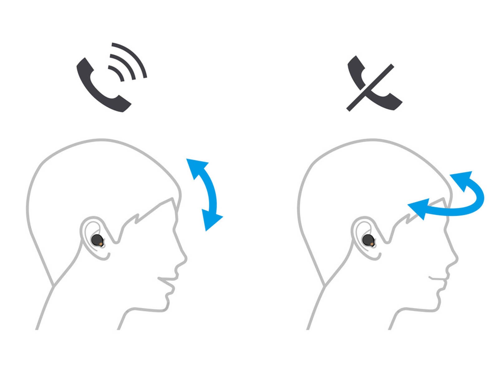 Speak-to-Chat