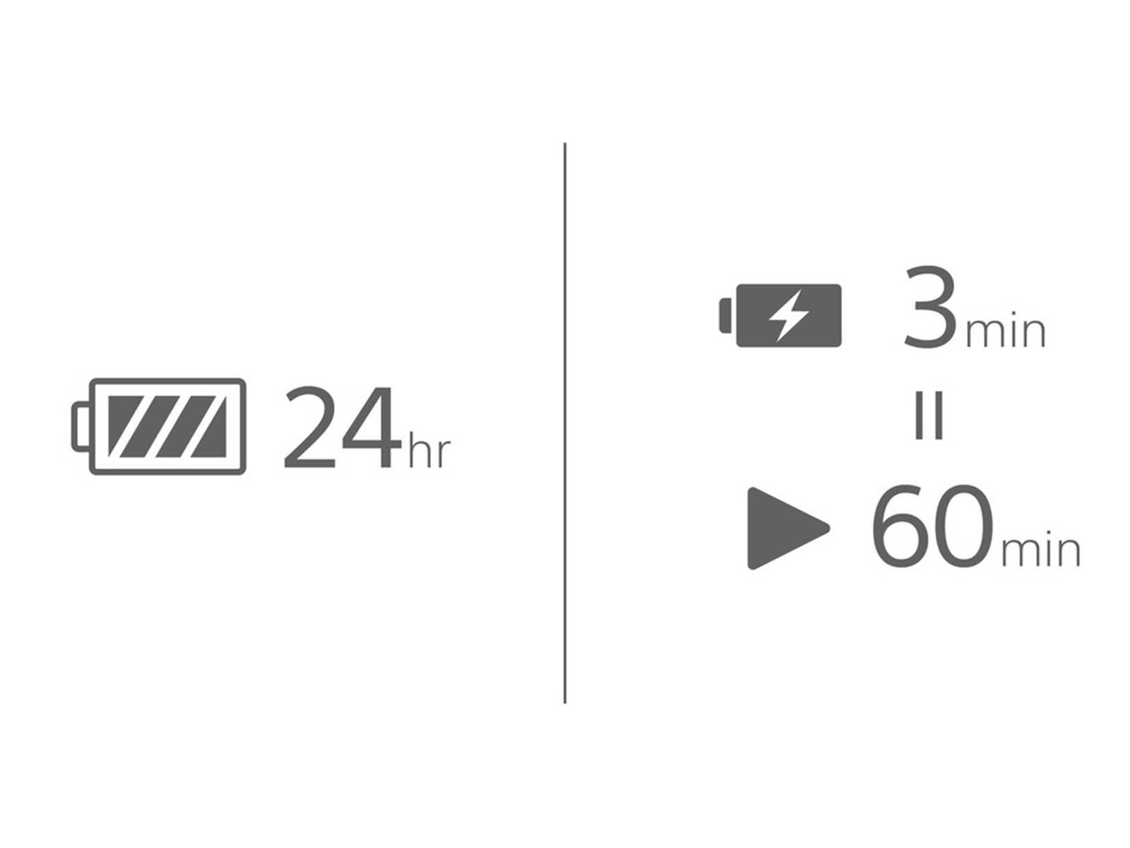  Long Battery Life and Quick Charging 