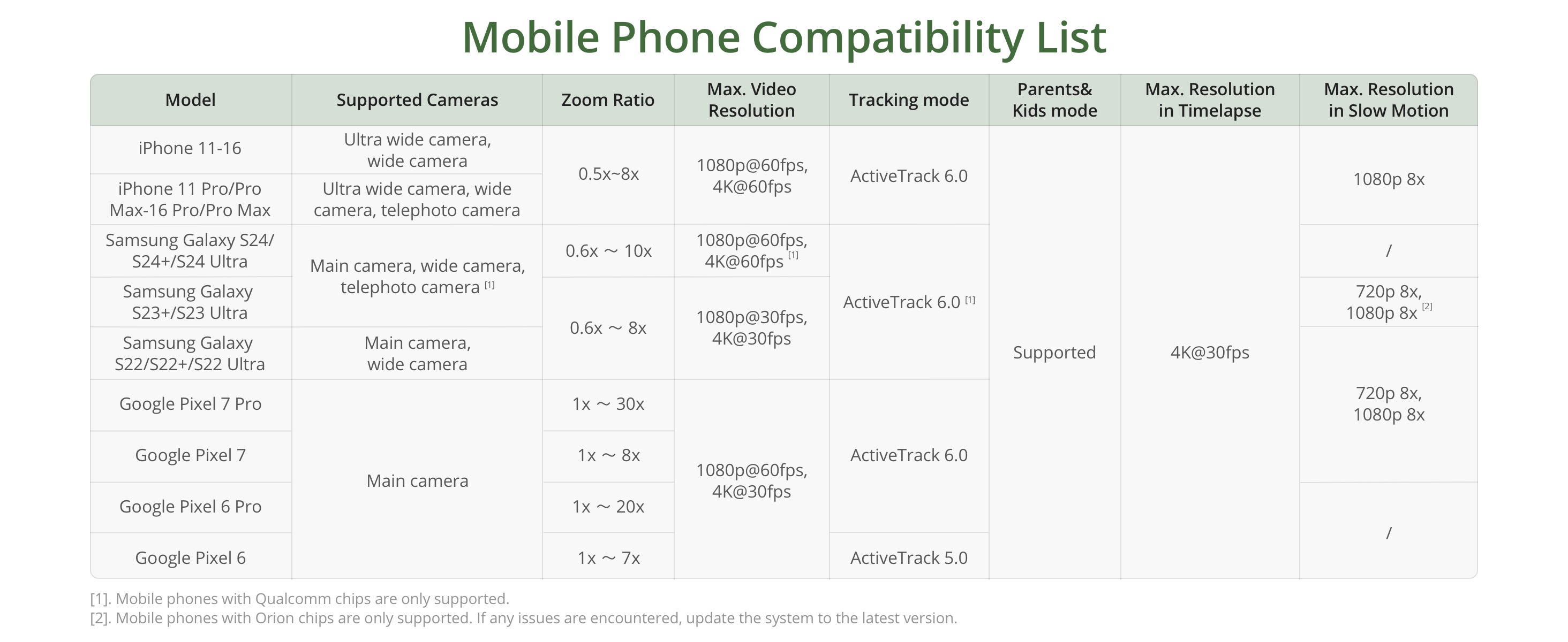 Mobile Phone Compatibility List