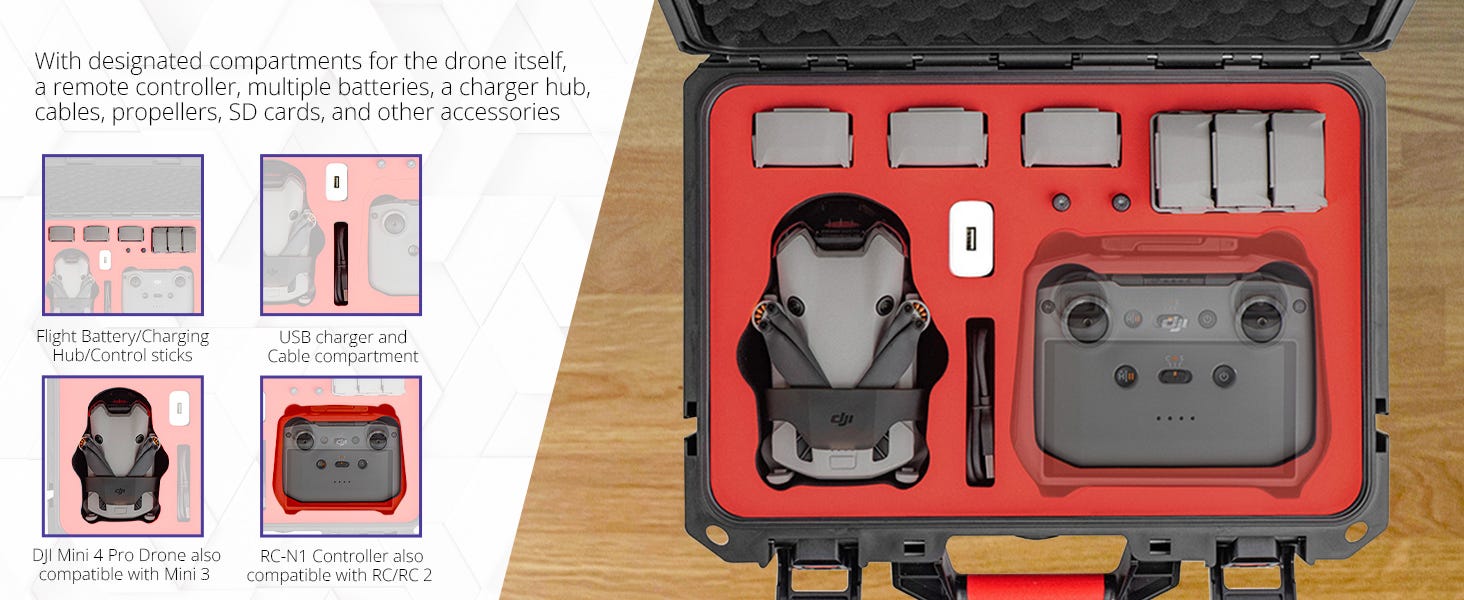 ARIES MINI 4 PRO WATERPROOF HARD CASE  