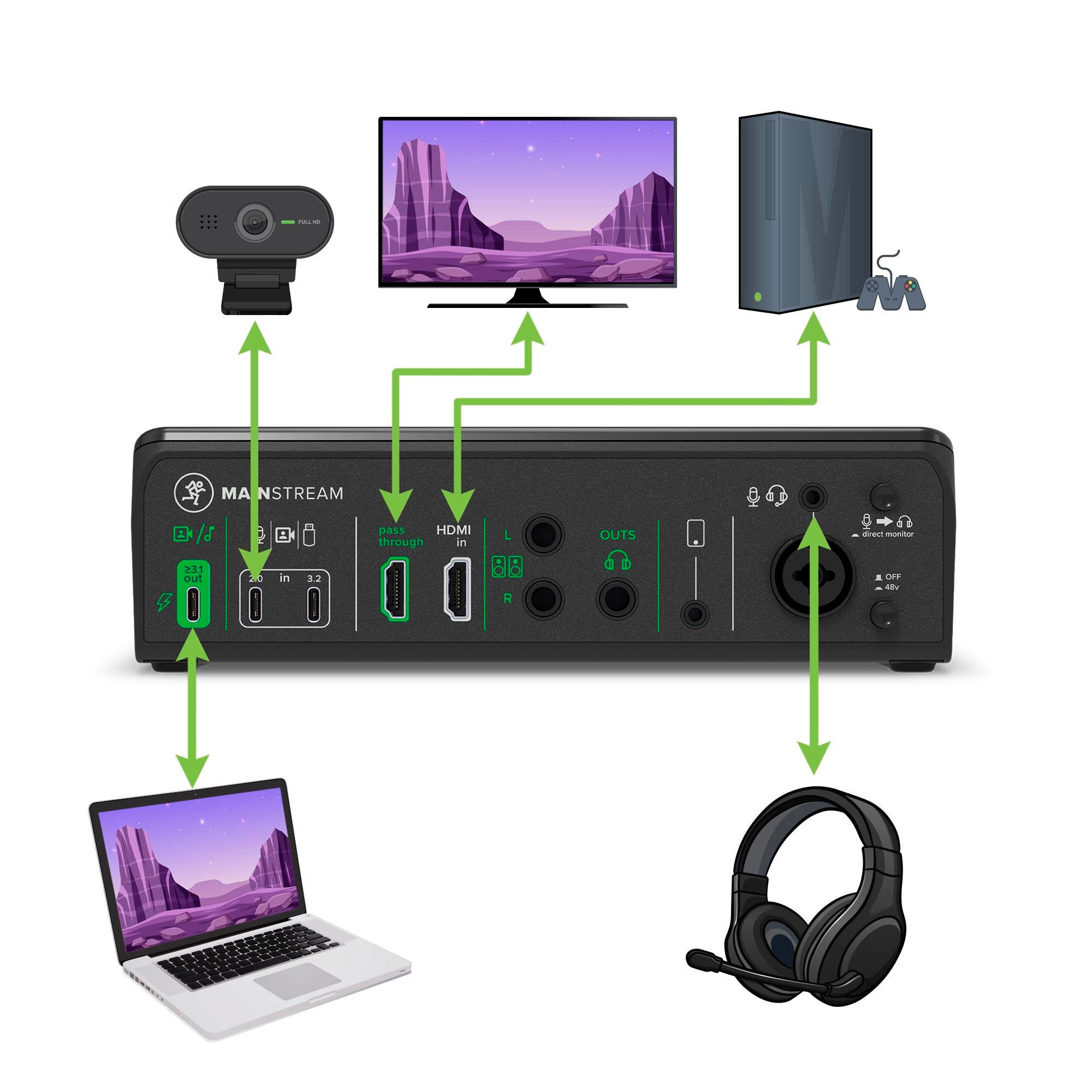 Does Logitech Z906 have HDMI input? (explained)