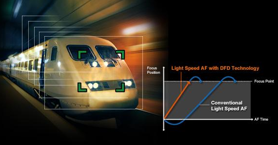 Ultra High Speed Focusing