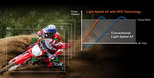 Ultra High Speed DFD Focusing