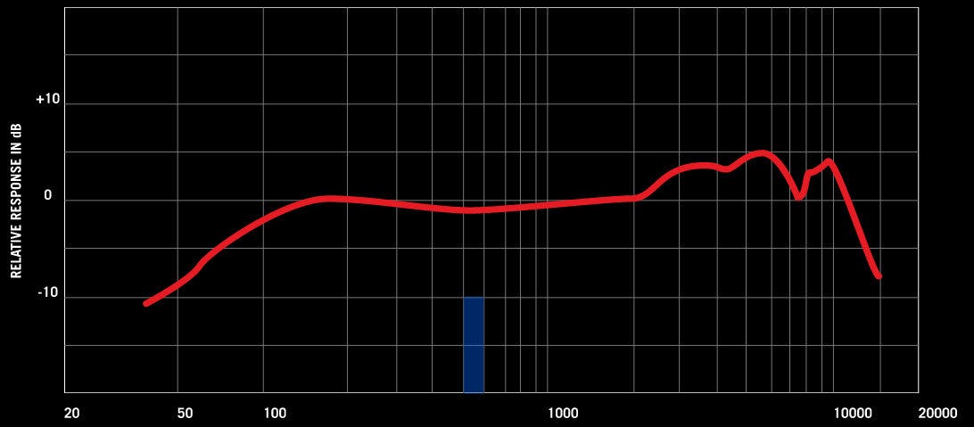 Frequency Range