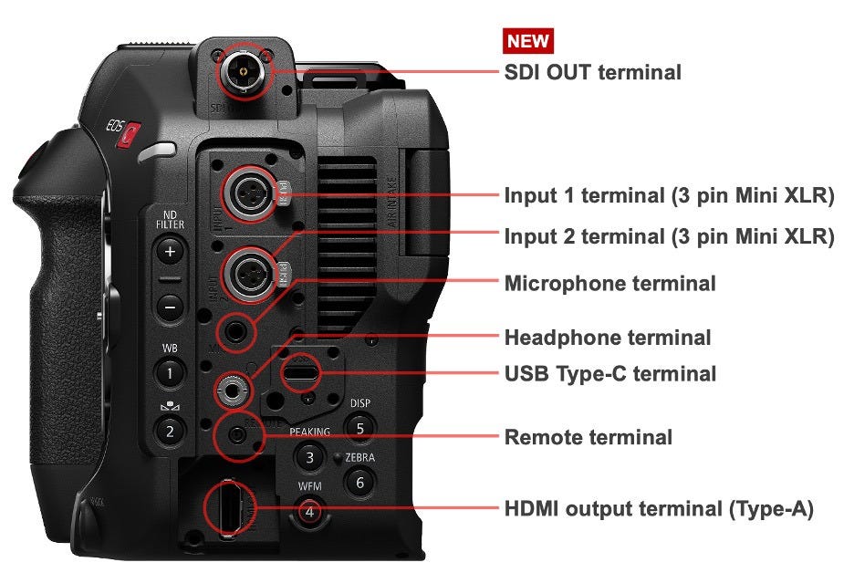 12G and interfaces including Wi-Fi and Ethernet
