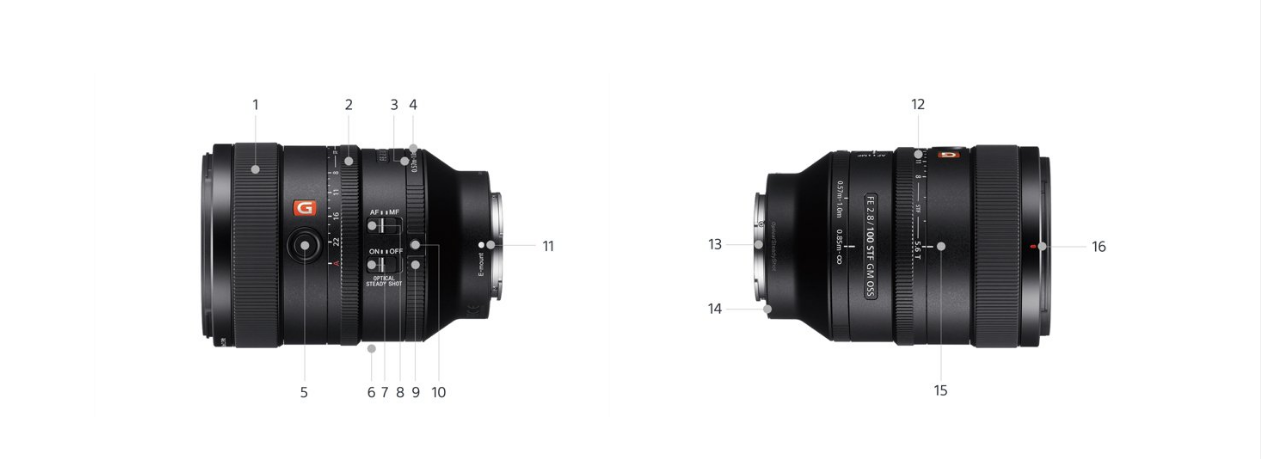 Lens Controls