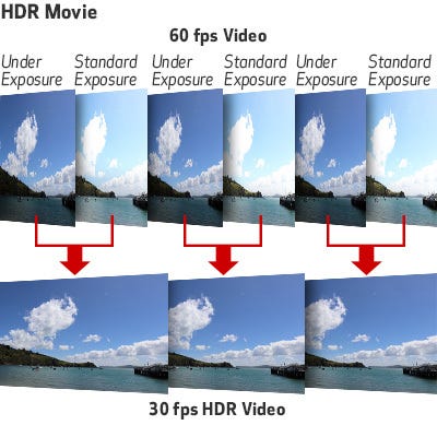 HDR Movie & Time-Lapse Movie