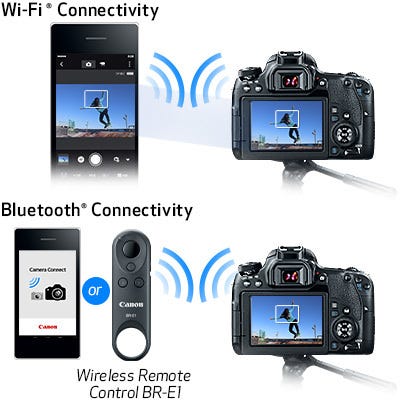Remote Shooting