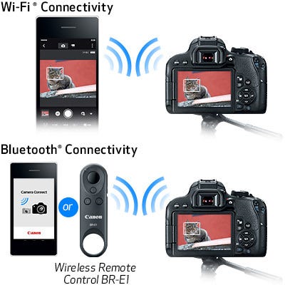Remote Shooting