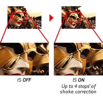 Image Stabilization at up to 4 Stops of Shake Correction