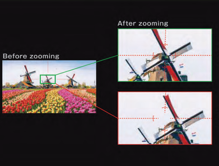Suppress optical axis shifts while zooming