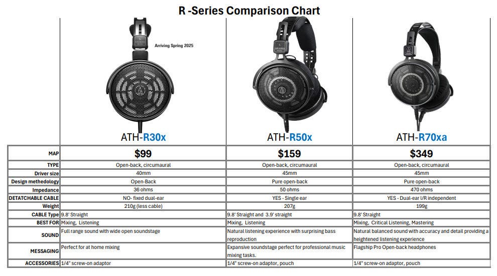 Comparison
