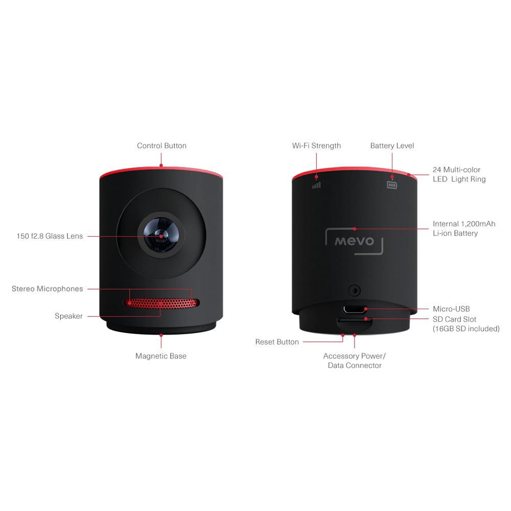 Mevo story
