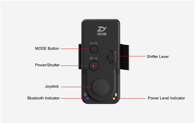 Controls