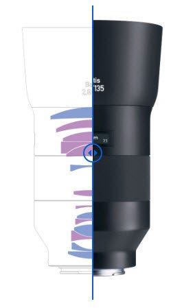 ZEISS Batis 2.8/135 Lens Design