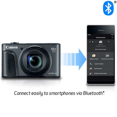 Canon PowerShot SX730 HS
