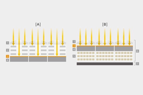 Technology for high-quality images